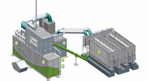 LIGENTO: Innovative biomass cogeneration plants.