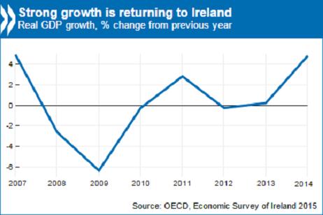 IRELAND: The Survey, presented in Dublin by OECD Secretary-General Angel Gurra and Irelands Finance Minister Michael Noonan, says the Irish economy is on a sounder footing than before the crisis. 
